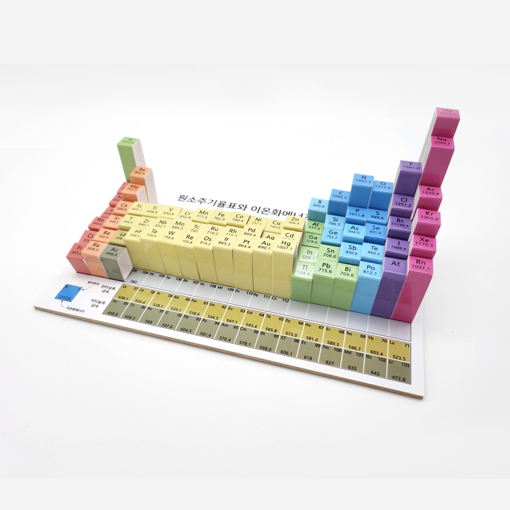 [과학쌤이오] 원소주기율표와 이온화에너지의 경향성 입체모델 - 교과서 수행평가